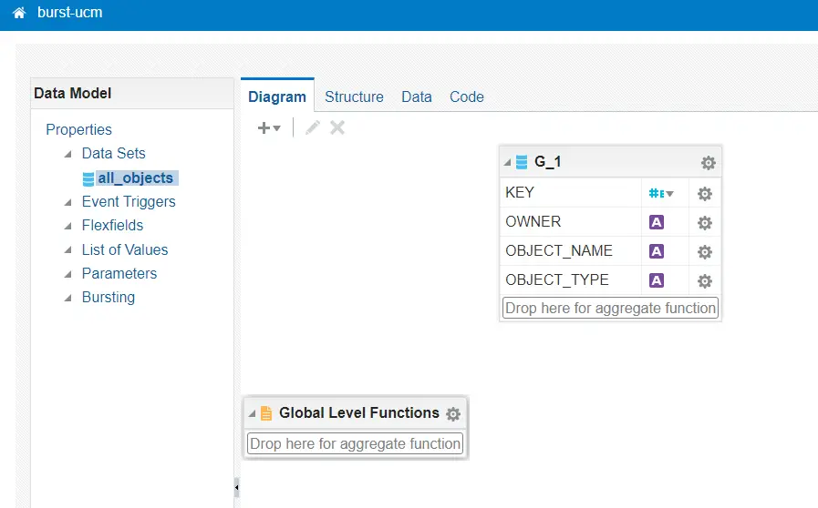 data model for burst to UCM in Oracle Fusion